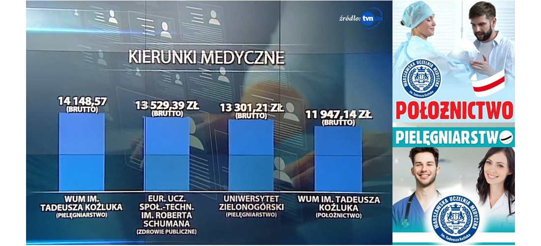 ​Najwyższe zarobki po WUMed
