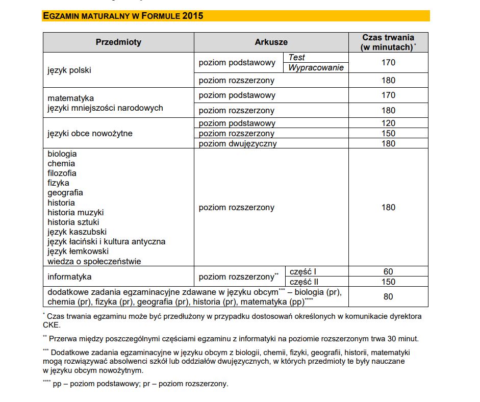 Kalendarz Maturzysty 2022_2023, Matury, Ferie, Dni Wolne, Zakończenie ...