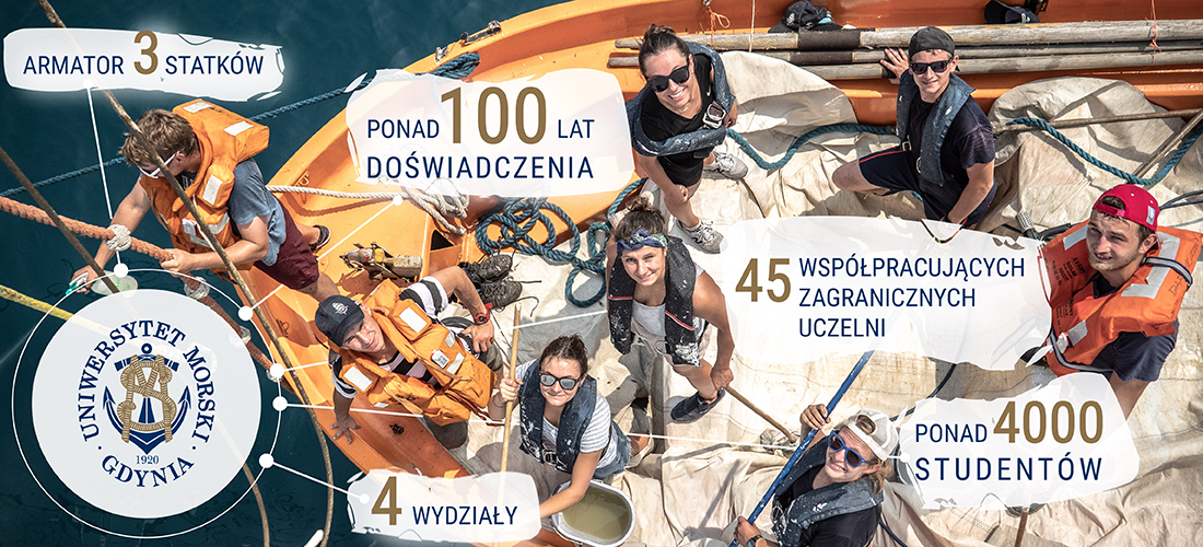 Morska uczelnia mundurowa - Uniwersytet Morski w Gdyni